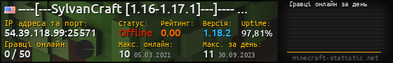 Юзербар 560x90 с графіком гравців онлайн для сервера 54.39.118.99:25571