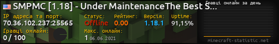 Юзербар 560x90 с графіком гравців онлайн для сервера 70.36.102.237:25565