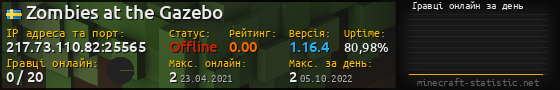 Юзербар 560x90 с графіком гравців онлайн для сервера 217.73.110.82:25565