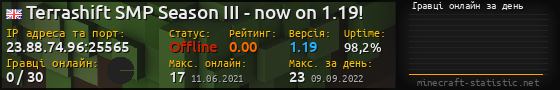 Юзербар 560x90 с графіком гравців онлайн для сервера 23.88.74.96:25565