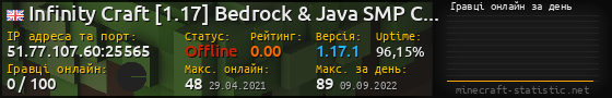 Юзербар 560x90 с графіком гравців онлайн для сервера 51.77.107.60:25565