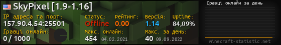 Юзербар 560x90 с графіком гравців онлайн для сервера 157.90.4.54:25501