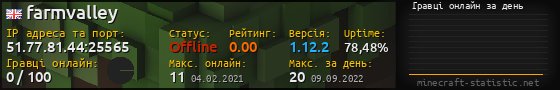 Юзербар 560x90 с графіком гравців онлайн для сервера 51.77.81.44:25565