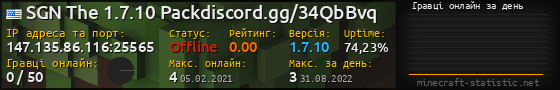 Юзербар 560x90 с графіком гравців онлайн для сервера 147.135.86.116:25565