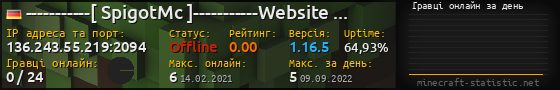Юзербар 560x90 с графіком гравців онлайн для сервера 136.243.55.219:2094