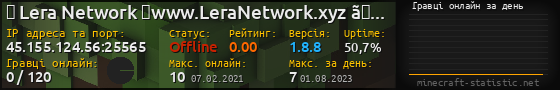 Юзербар 560x90 с графіком гравців онлайн для сервера 45.155.124.56:25565