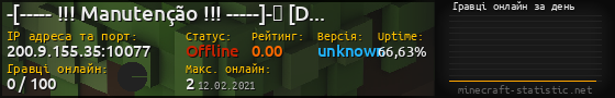 Юзербар 560x90 с графіком гравців онлайн для сервера 200.9.155.35:10077