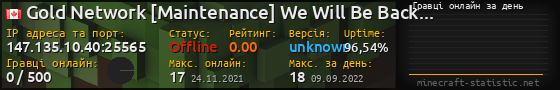 Юзербар 560x90 с графіком гравців онлайн для сервера 147.135.10.40:25565