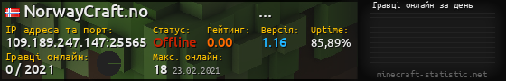 Юзербар 560x90 с графіком гравців онлайн для сервера 109.189.247.147:25565