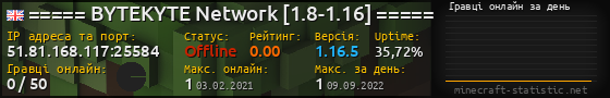 Юзербар 560x90 с графіком гравців онлайн для сервера 51.81.168.117:25584