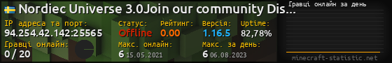Юзербар 560x90 с графіком гравців онлайн для сервера 94.254.42.142:25565