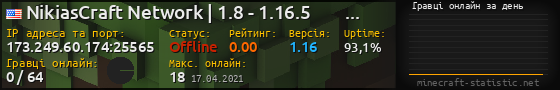 Юзербар 560x90 с графіком гравців онлайн для сервера 173.249.60.174:25565