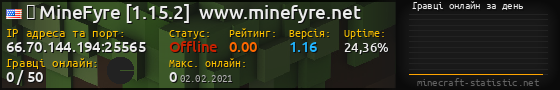 Юзербар 560x90 с графіком гравців онлайн для сервера 66.70.144.194:25565