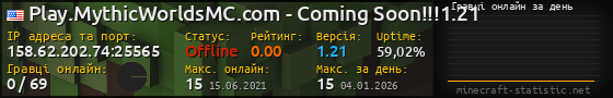 Юзербар 560x90 с графіком гравців онлайн для сервера 158.62.202.74:25565