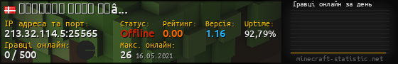 Юзербар 560x90 с графіком гравців онлайн для сервера 213.32.114.5:25565
