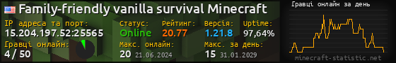 Юзербар 560x90 с графіком гравців онлайн для сервера 15.204.197.52:25565