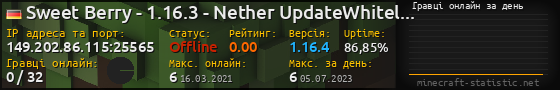 Юзербар 560x90 с графіком гравців онлайн для сервера 149.202.86.115:25565