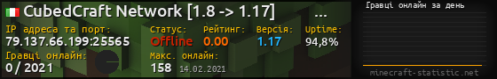 Юзербар 560x90 с графіком гравців онлайн для сервера 79.137.66.199:25565