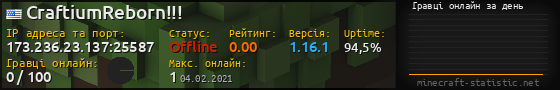 Юзербар 560x90 с графіком гравців онлайн для сервера 173.236.23.137:25587