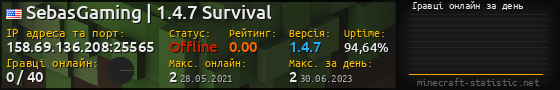 Юзербар 560x90 с графіком гравців онлайн для сервера 158.69.136.208:25565