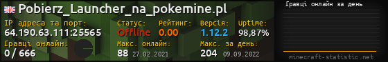 Юзербар 560x90 с графіком гравців онлайн для сервера 64.190.63.111:25565