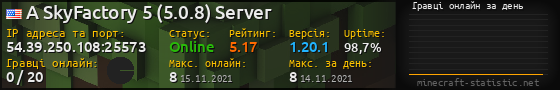 Юзербар 560x90 с графіком гравців онлайн для сервера 54.39.250.108:25573