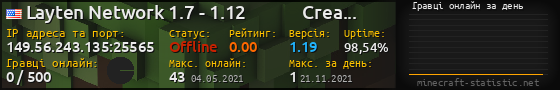 Юзербар 560x90 с графіком гравців онлайн для сервера 149.56.243.135:25565