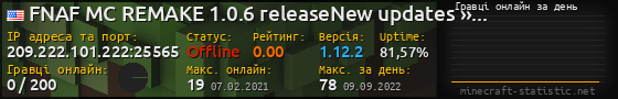 Юзербар 560x90 с графіком гравців онлайн для сервера 209.222.101.222:25565