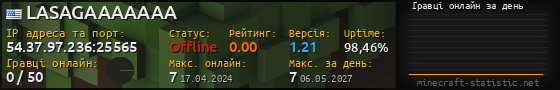 Юзербар 560x90 с графіком гравців онлайн для сервера 54.37.97.236:25565