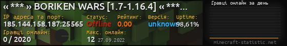 Юзербар 560x90 с графіком гравців онлайн для сервера 185.144.158.187:25565