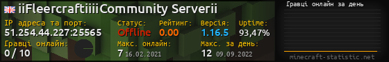 Юзербар 560x90 с графіком гравців онлайн для сервера 51.254.44.227:25565