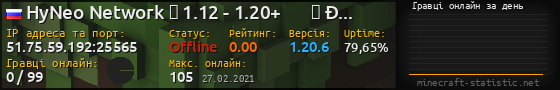 Юзербар 560x90 с графіком гравців онлайн для сервера 51.75.59.192:25565