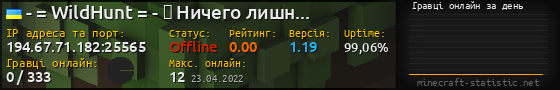 Юзербар 560x90 с графіком гравців онлайн для сервера 194.67.71.182:25565