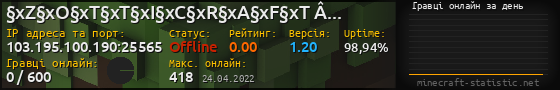Юзербар 560x90 с графіком гравців онлайн для сервера 103.195.100.190:25565