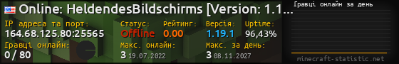 Юзербар 560x90 с графіком гравців онлайн для сервера 164.68.125.80:25565