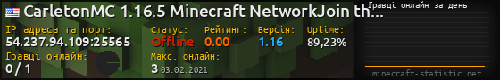 Юзербар 560x90 с графіком гравців онлайн для сервера 54.237.94.109:25565