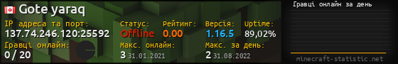 Юзербар 560x90 с графіком гравців онлайн для сервера 137.74.246.120:25592