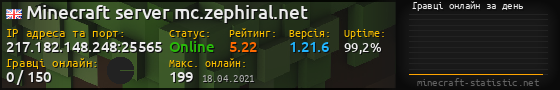 Юзербар 560x90 с графіком гравців онлайн для сервера 217.182.148.248:25565