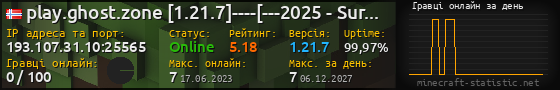 Юзербар 560x90 с графіком гравців онлайн для сервера 193.107.31.10:25565