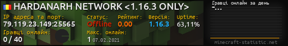 Юзербар 560x90 с графіком гравців онлайн для сервера 79.119.23.149:25565