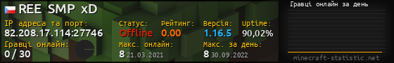 Юзербар 560x90 с графіком гравців онлайн для сервера 82.208.17.114:27746