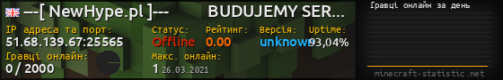 Юзербар 560x90 с графіком гравців онлайн для сервера 51.68.139.67:25565