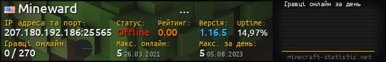 Юзербар 560x90 с графіком гравців онлайн для сервера 207.180.192.186:25565