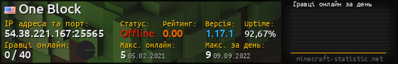 Юзербар 560x90 с графіком гравців онлайн для сервера 54.38.221.167:25565