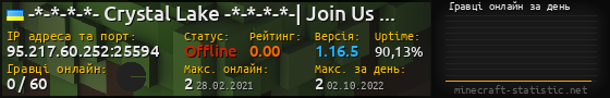Юзербар 560x90 с графіком гравців онлайн для сервера 95.217.60.252:25594