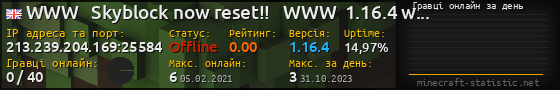 Юзербар 560x90 с графіком гравців онлайн для сервера 213.239.204.169:25584