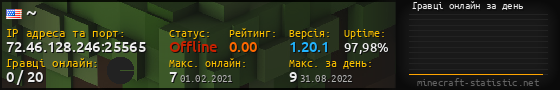 Юзербар 560x90 с графіком гравців онлайн для сервера 72.46.128.246:25565