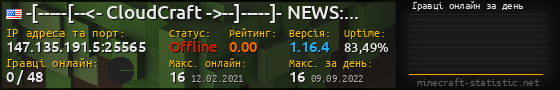 Юзербар 560x90 с графіком гравців онлайн для сервера 147.135.191.5:25565