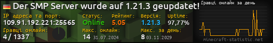 Юзербар 560x90 с графіком гравців онлайн для сервера 109.91.192.221:25565