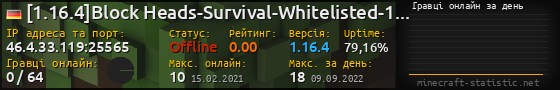 Юзербар 560x90 с графіком гравців онлайн для сервера 46.4.33.119:25565